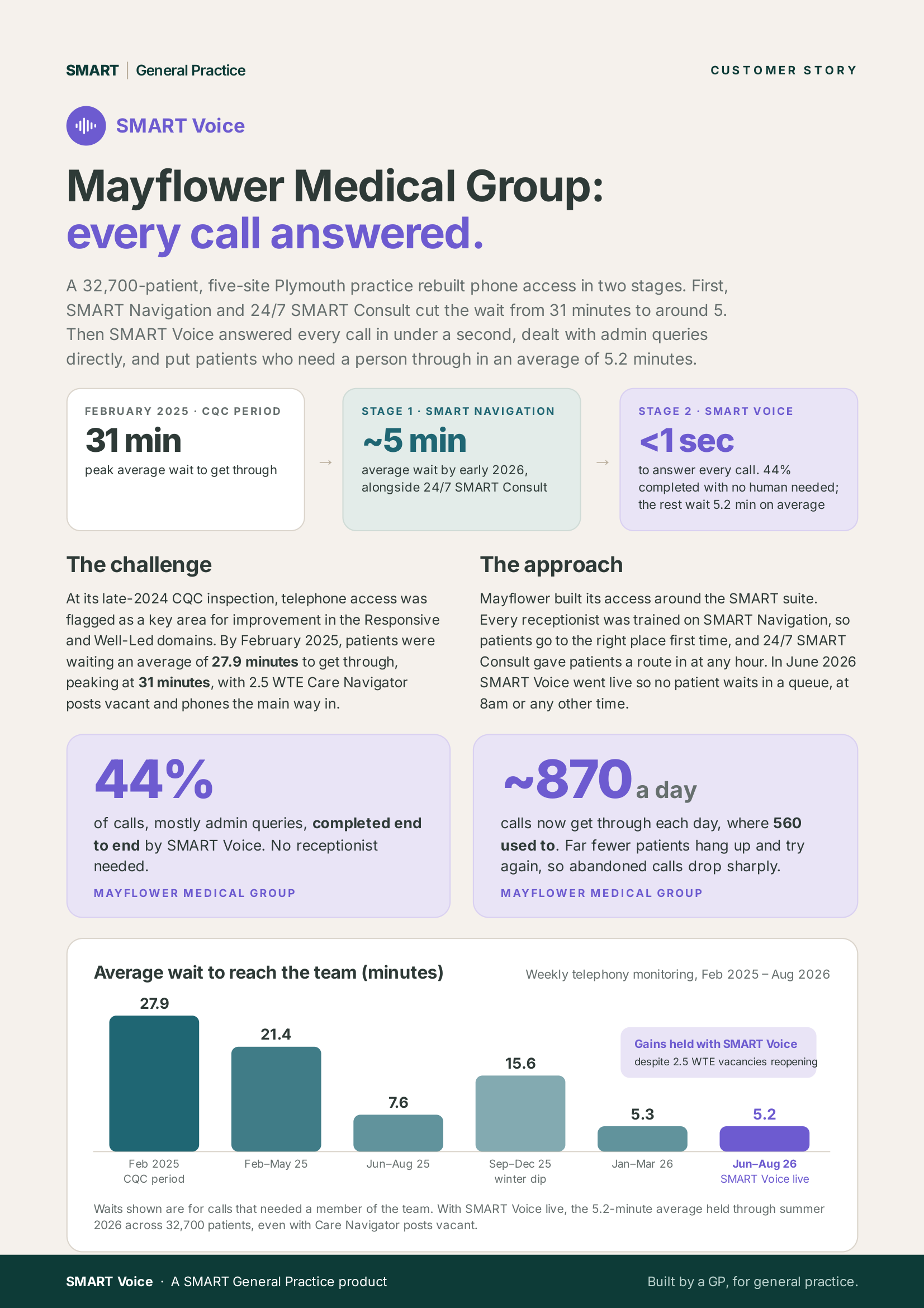 SMART Voice case study: Mayflower, page 1