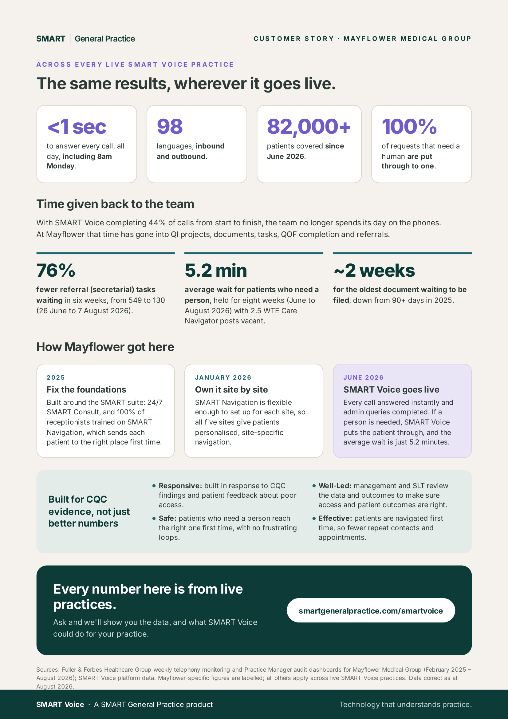 SMART Voice case study: Mayflower, page 2
